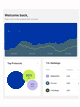 Go to your Cimule Marketing member dashboard 