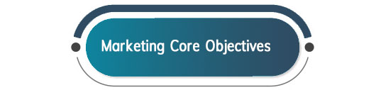 Core Objectives: Unparalleled Marketing Momentum